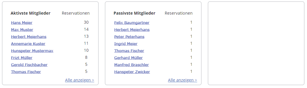 aktivste_passivste.png