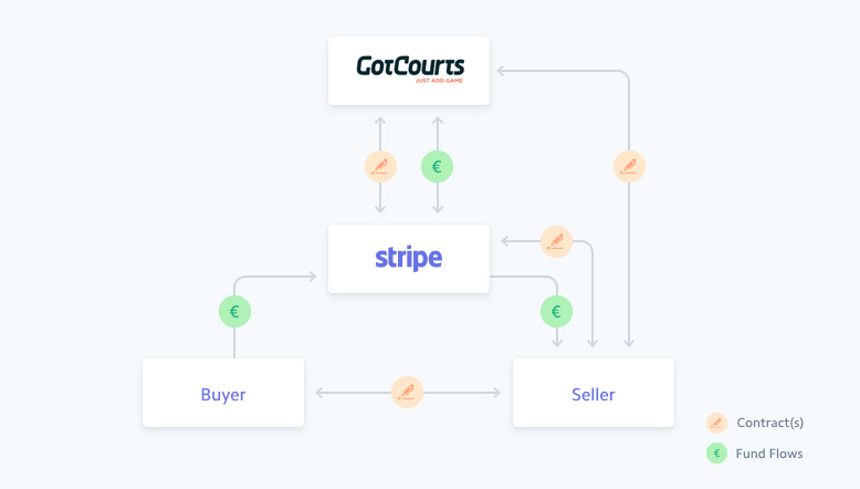 stripeflow.jpg